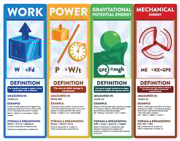 A piece of content of bookmarks with equations, definitions and examples for work, power, gravitational potential energy, and mechanical energy.
