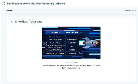 Table showing distances in light years: Earth to Sun (1), Earth to Moon (0.000000041), Earth to Mars (0.000024), Earth to Proxima Centauri (4.3), Size of the Milky Way (100,000), Size of the Universe (46 billion). A rocket illustration and note: 6,000 years to travel one light year at 25,000 mph.