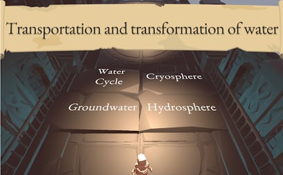Screenshot from a Plasma Games vocabulary game showing a player character facing four selectable terms—Water Cycle, Cryosphere, Groundwater, and Hydrosphere—beneath the heading “Transportation and transformation of water.”