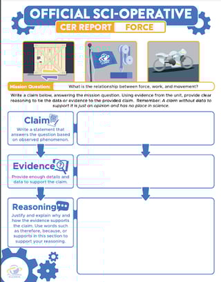 Official Sci-Operative CER Report for Force. The worksheet guides students through Claim, Evidence, and Reasoning to answer the mission question: 'What is the relationship between force, work, and movement?' Includes spaces for writing, icons, and a reminder that claims must be supported by data.
