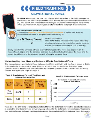 A piece of content titled Field Training: Gravitational Force explaining Newton's Law of Universal Gravitation with examples, a comparison table, and a graph showing how mass and distance affect gravitational force.