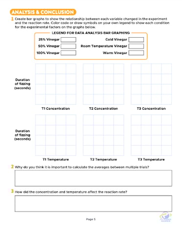 An image of the data analysis sheet from Lab Mission: Factors That Affect Reactions Rates with bar graph templates for recording relationships between variables like concentration and temperature during an experiment.