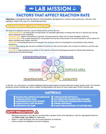 An informational lab sheet outlining how factors like concentration, temperature, and catalysts influence reaction rates, with a list of materials and safety precautions.