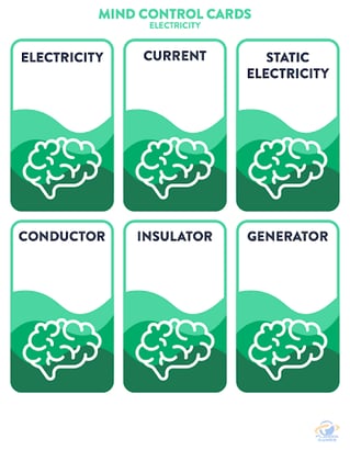 Mind Control Cards for Electricity. Six green cards labeled: Electricity, Current, Static Electricity, Conductor, Insulator, and Generator. Each card features a brain icon. Plasma Games logo in the bottom right corner.